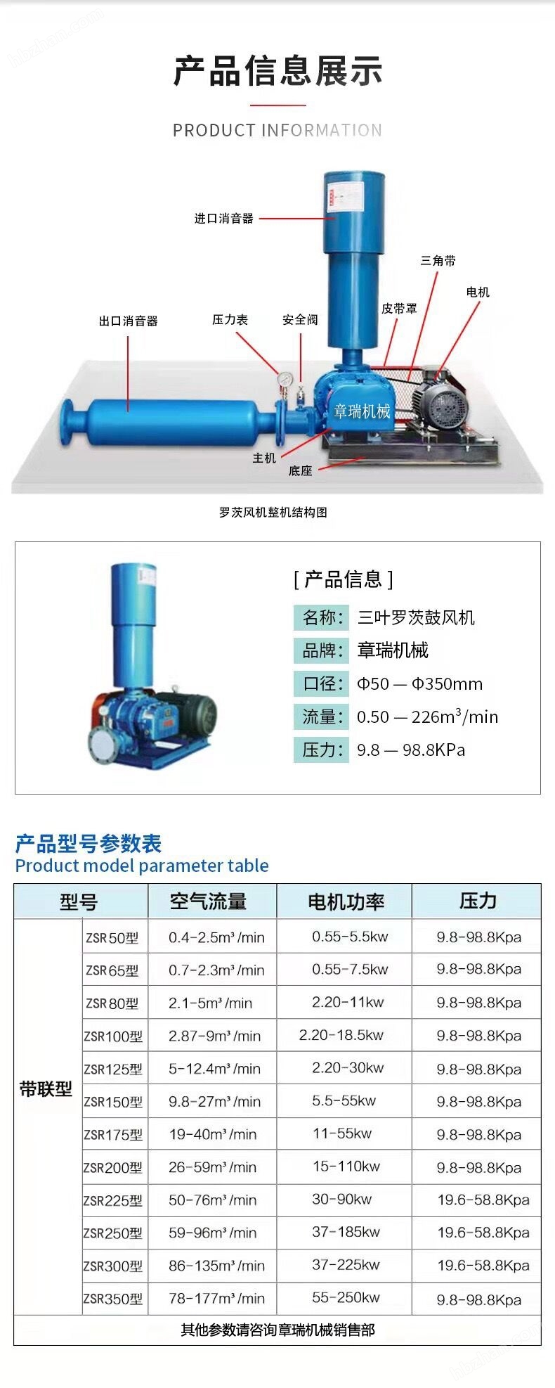55KW羅茨鼓風機